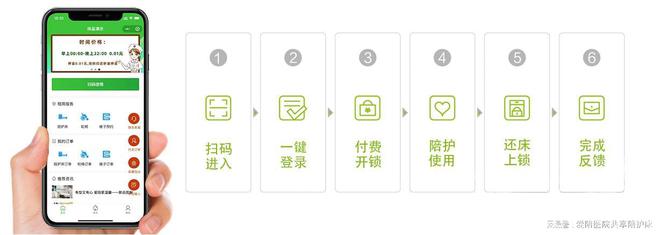 椅：一椅双用让陪护更省心凯发k8入口爱陪共享陪护