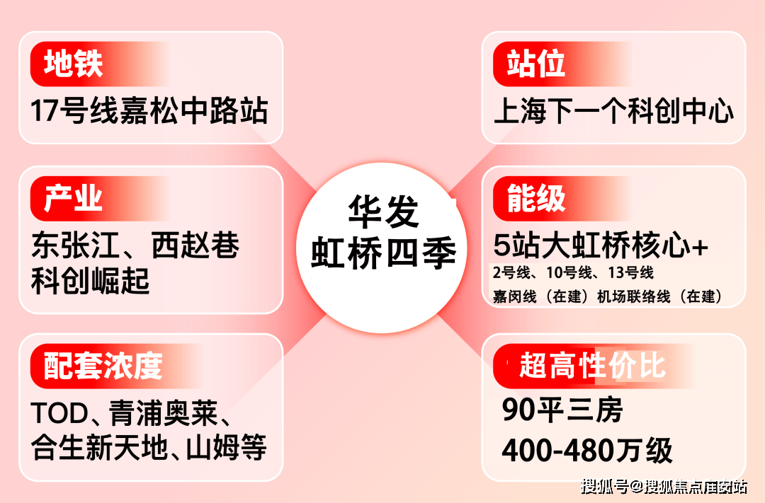 25楼盘评测_售楼处电话丨房价丨详情丨地址丨楼盘百科详情凯发国际华发虹桥四季(华发虹桥四季售楼处)首页网站-20(图18)